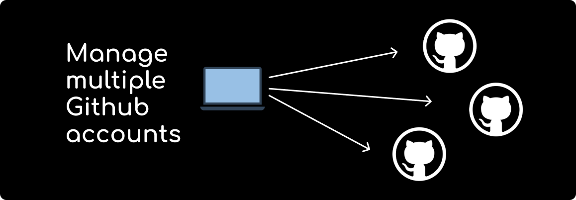 Managing Multiple Github Account On Your Machine | By Navin Kodag | Medium