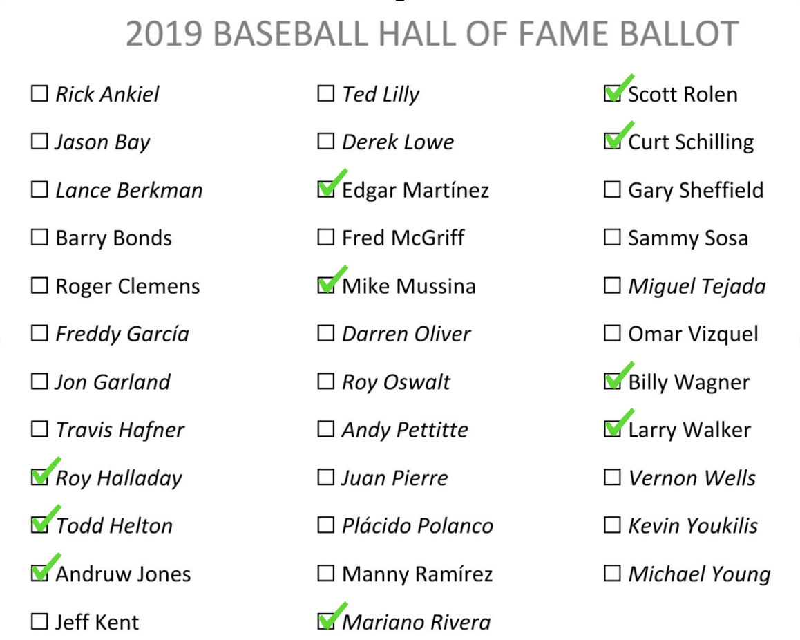 Kevin Youkilis on National Baseball Hall of Fame ballot