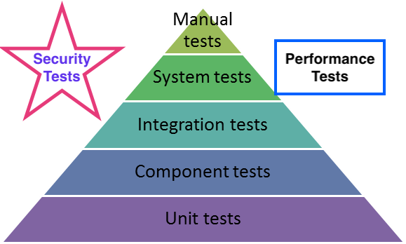 Why do Good Developers Write Bad Unit Tests, by Artur Khudaverdiev, Nov,  2023