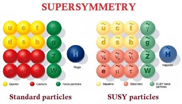 String Theory and Supersymmetry. String Theory and Supersymmetry