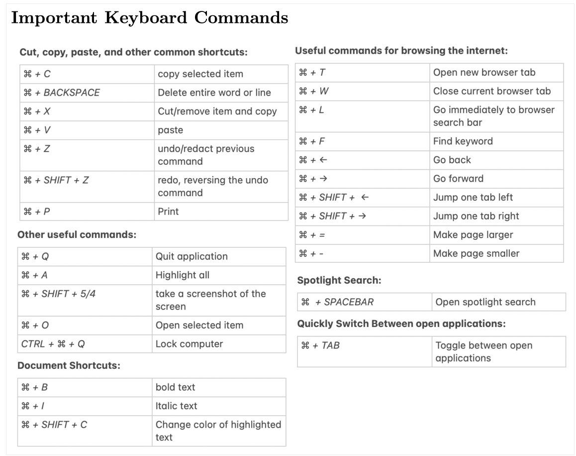 Guide to Productivity on Mac: - Will Sornberger - Medium
