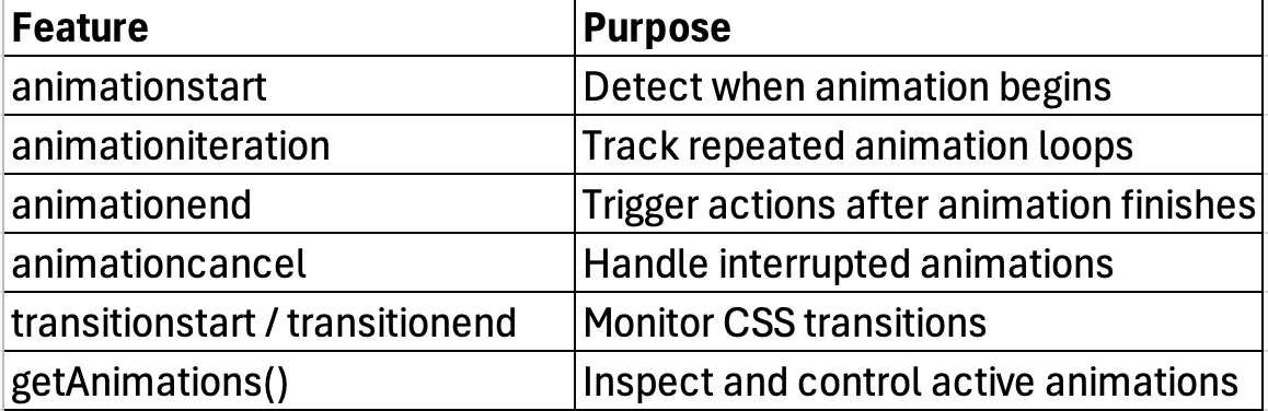 Understanding Animation and Transition Events in JavaScript | by ...