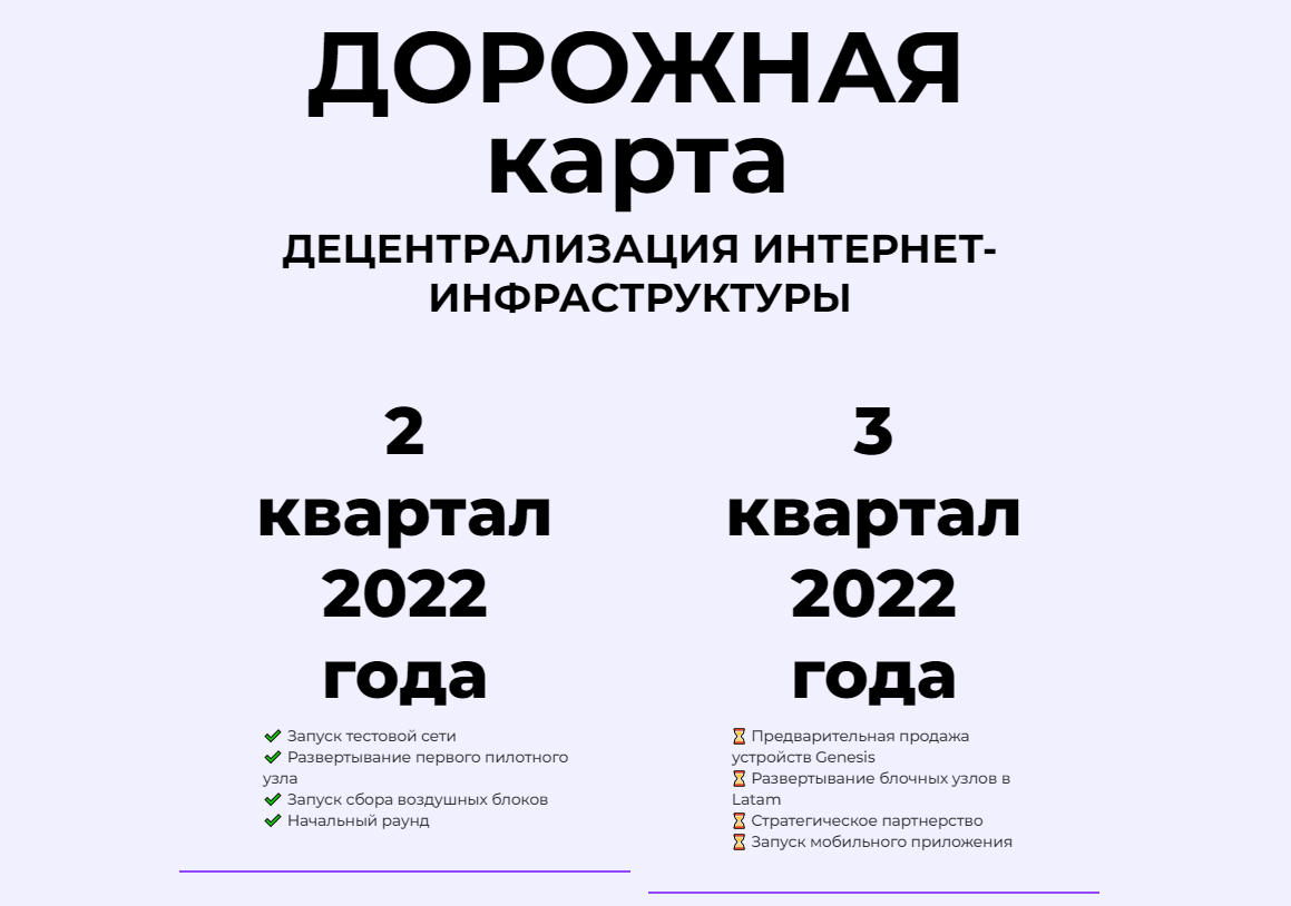 Насколько все серьезно? Партнеры проекта Wayru. | by Artemkovrigin | Medium