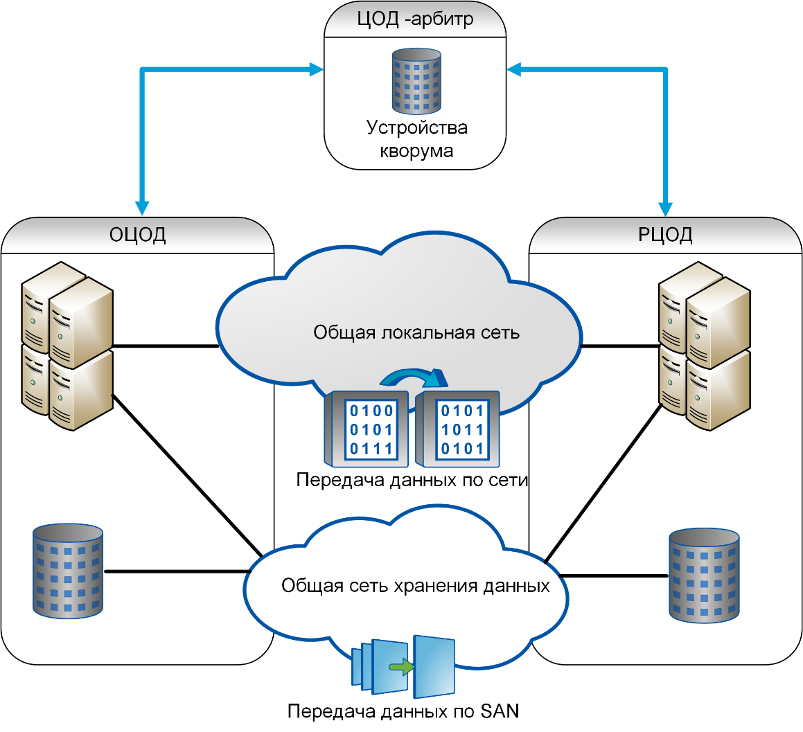 коммутатор для цод dgs3600. структурная схема цод. схема цод. структурная схема серверного оборудования. схема цод.