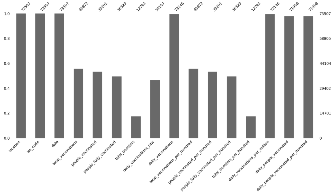 Visualization Package/Library for Missing Data in Python & R | by Data ...