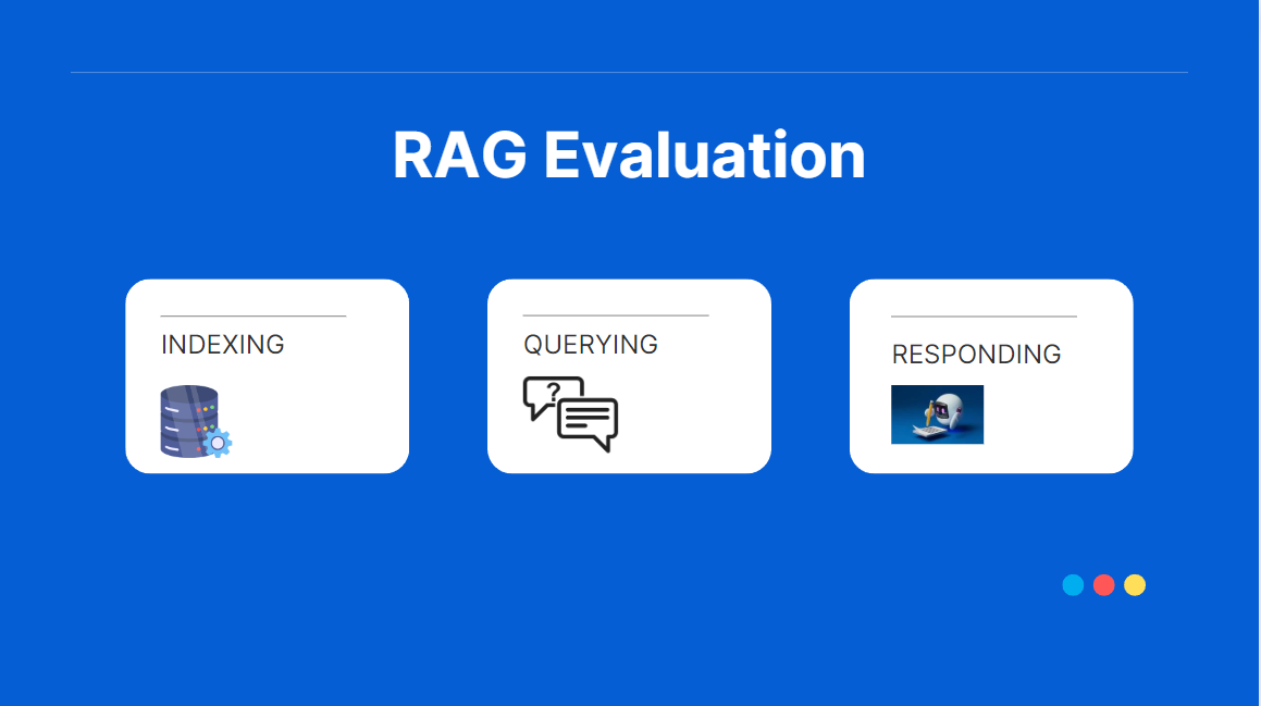 LlamaIndex: How To Evaluate Your RAG (Retrieval Augmented Generation)  Applications, by Ryan Nguyen