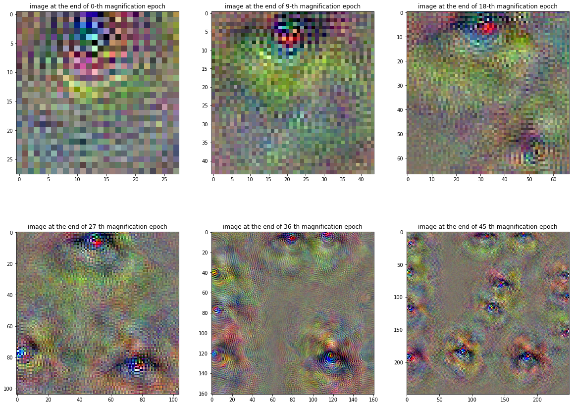 Deep Dream: Visualizing the features learnt by Convolutional Networks in PyTorch