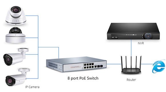 Poe Network Switch Ip Cameras  4 Port Poe Switch Ip Cameras