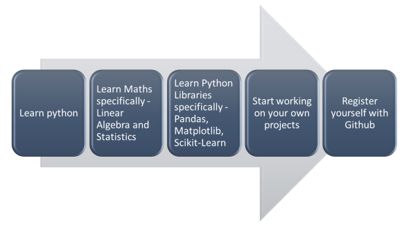 📈 Yahoo! Finance with Python and Pandas