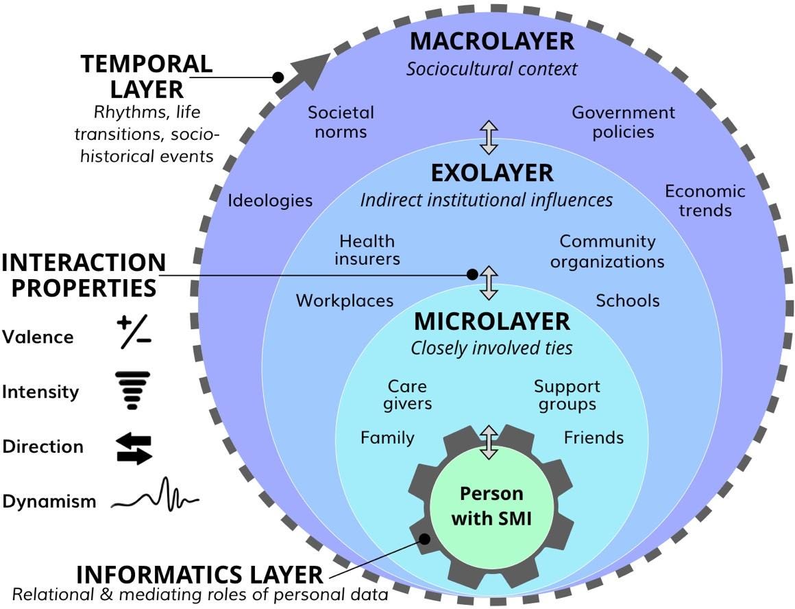 Personal Informatics in Interpersonal Contexts: Towards the Design of ...