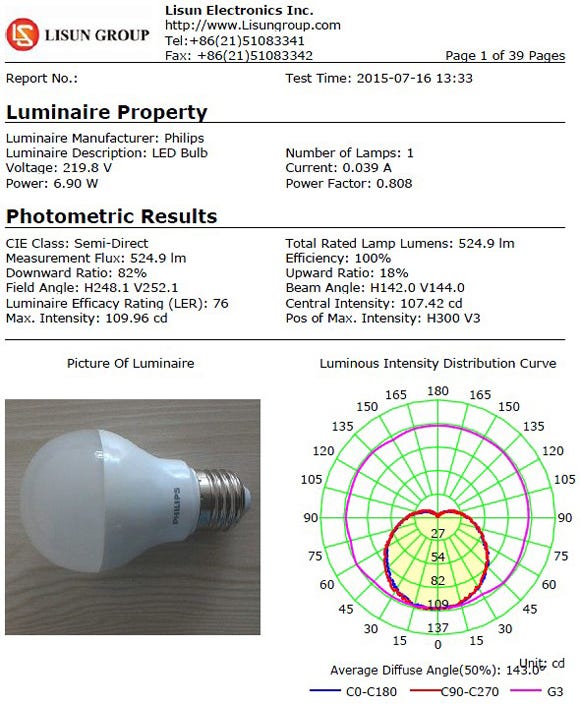 Lumen test difference between integrating sphere and goniophotometer | by LED LISUN |