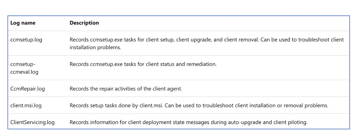 MECM- SCCM Client Installation Workflow | by Amit Singh Rajput | Medium