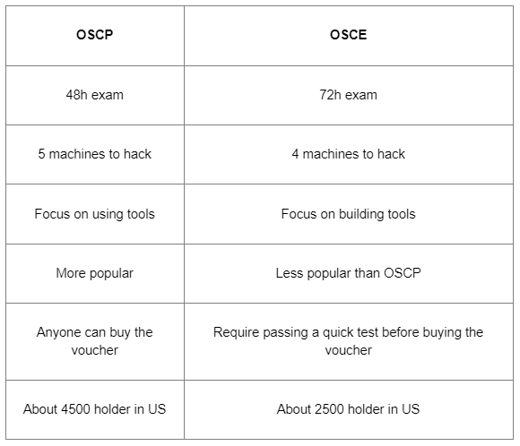 osce offsec