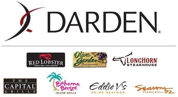 Olive Darden Krowd. Krowd Darden Login is primarily an… | by Surveyking |  Medium