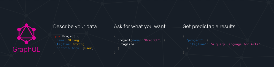 GraphQL Query Design. To fully understand the content in this… | by ...