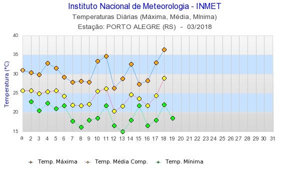 Inside Telecom - 🎞Que tal aproveitar o clima pra assistir os