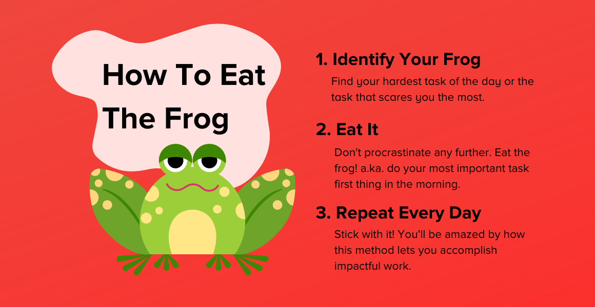 What is the frog method?