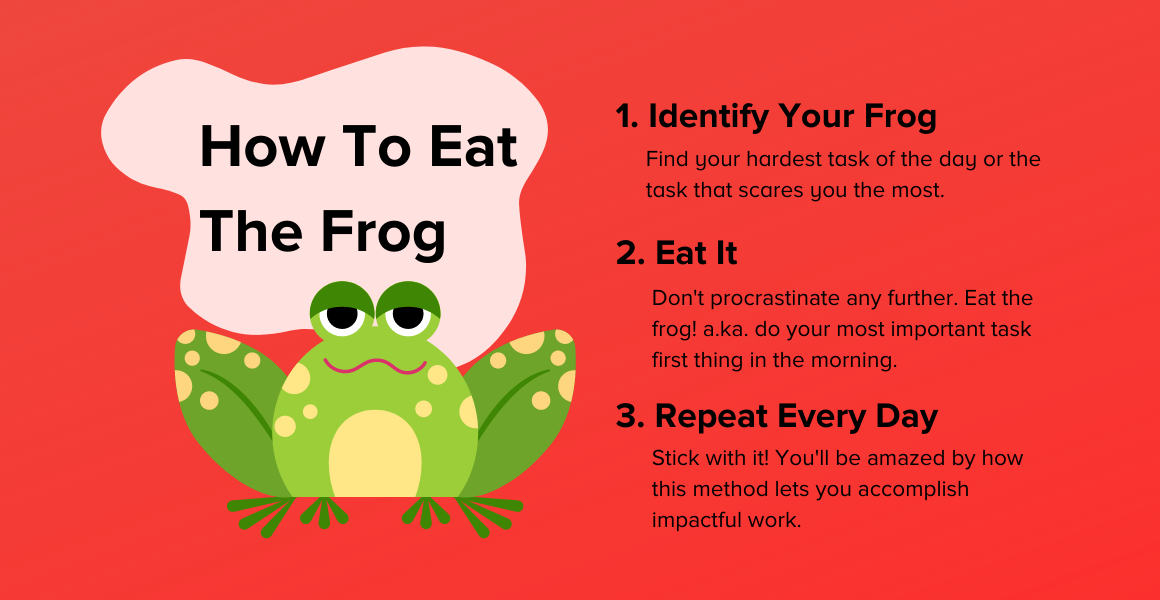 Eat The Frog With Pomodoro Technique By Moeizahamd Medium