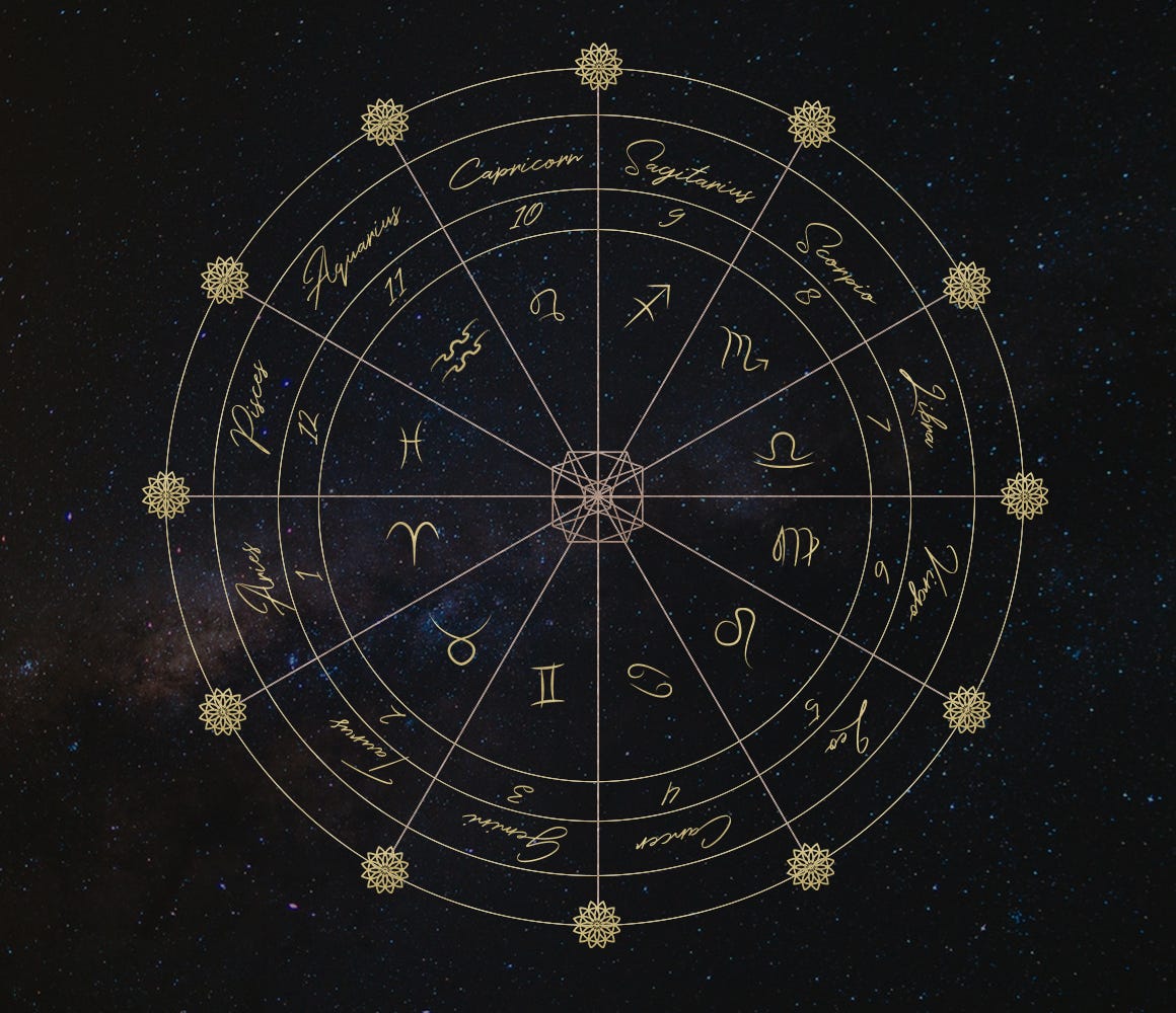 Astrology me. Планеты Зодиакальный куро часы. Созвездия на спине. Astrological book.