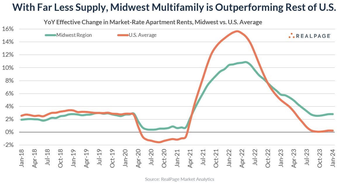 Unlocking the Midwest Advantage: A Tale of the Tortoise and the Hare 