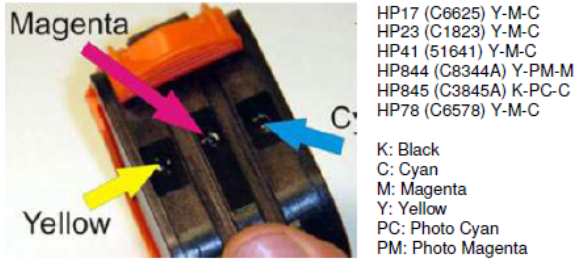 How to Drill a Hole in the Inkcartridge for Refill: Easy Step-by-Step Guide