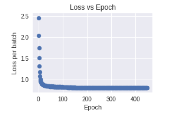 Training AlphaZero in Google Colab