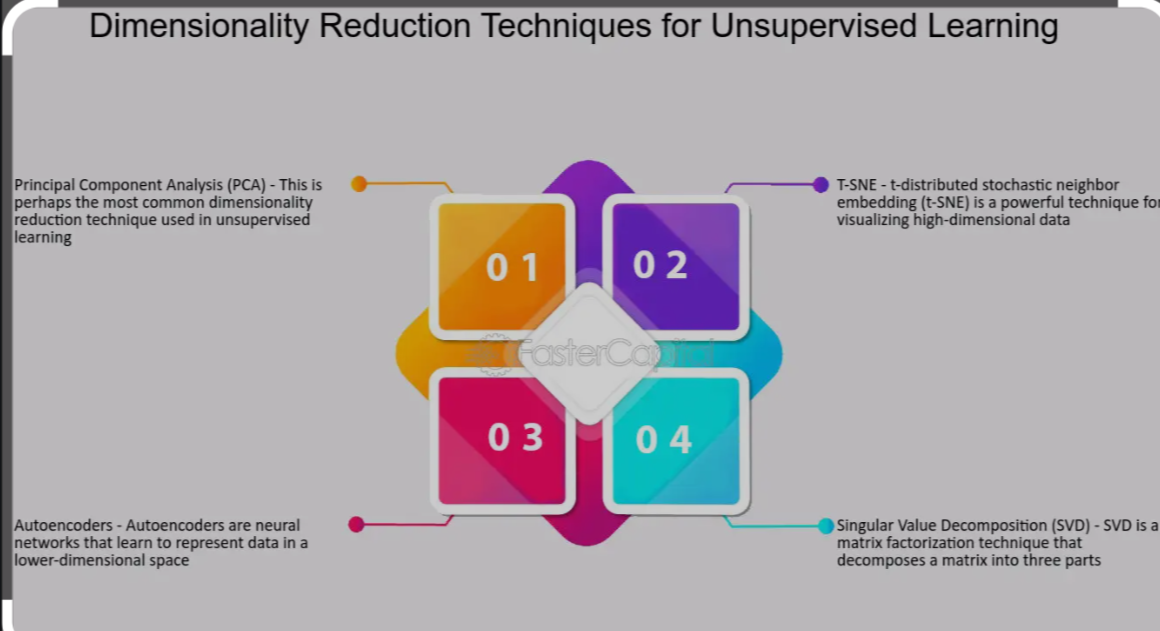 Comparing Dimensionality Reduction Techniques: PCA, LDA, T-SNE, and ...