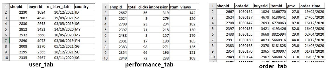 MySQL Practice Exercise Part I: Shopping Database | by dita feby ...