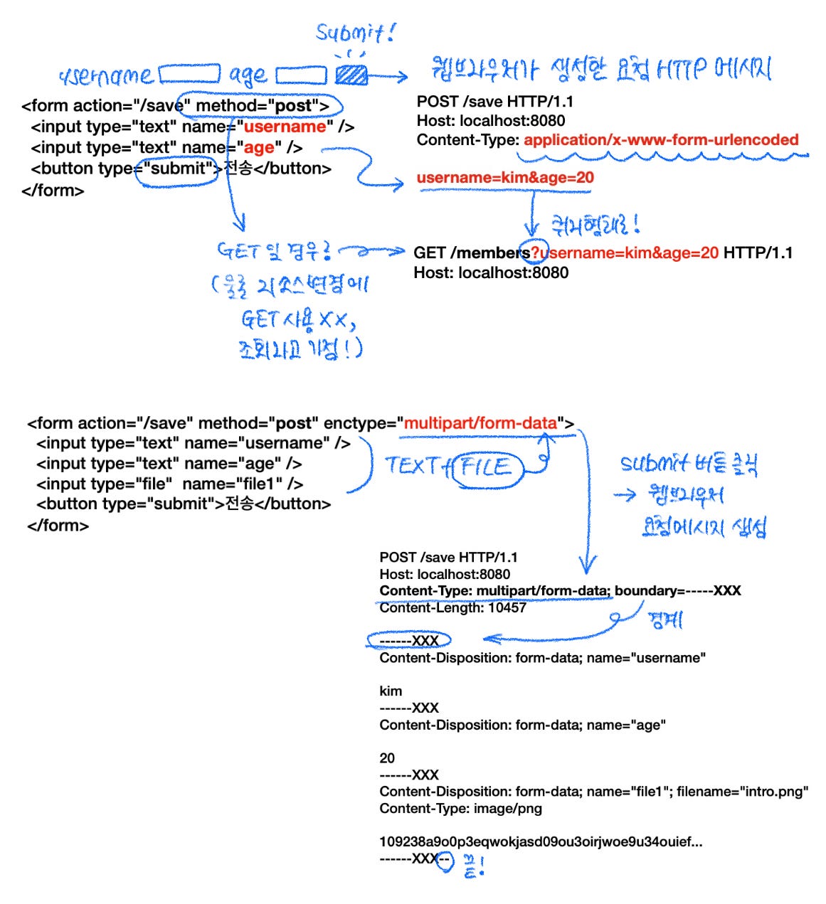 HTTP 웹 기본 지식 — 5. HTTP 메서드 활용