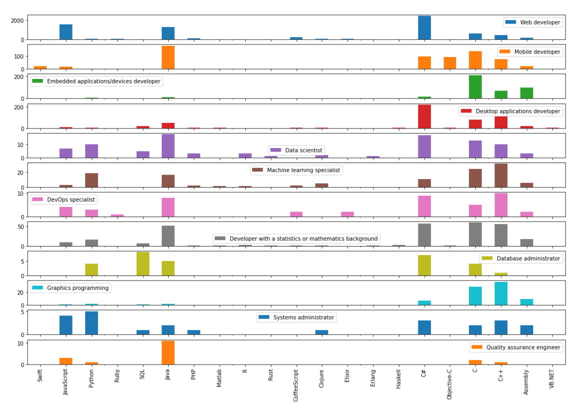 What programming language should you learn (next)? | by Thomas Robertz ...