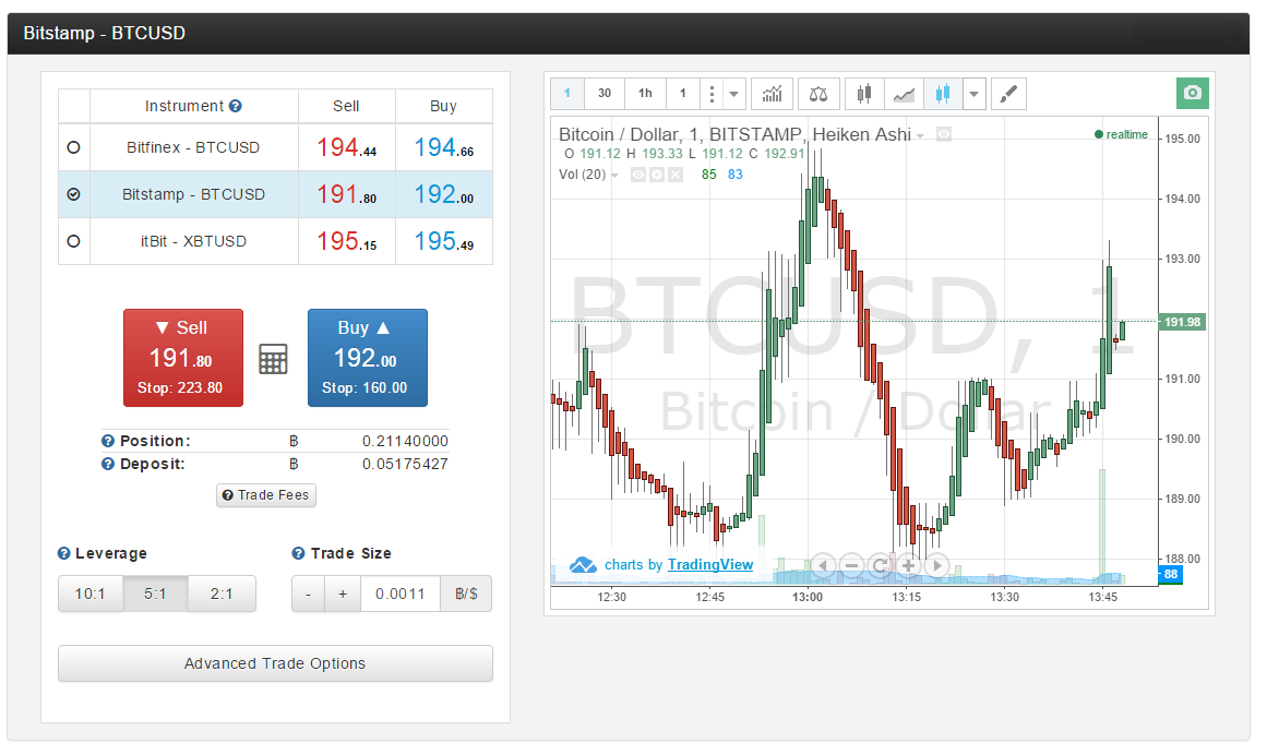 BTC.sx — Bitstamp Trading Status Update | by Magnr | Medium