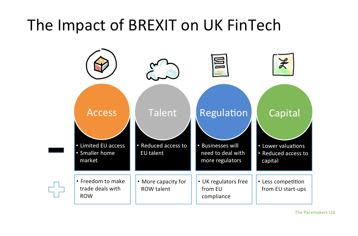 Is Brexit good or bad news for UK FinTech? | by Alessandro Hatami | Medium