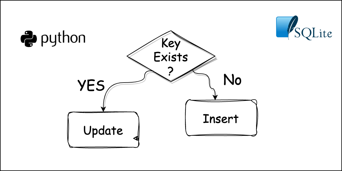 Dive Deeper into SQLAlchemy Core: Persisting Tables and Wrapping Up ...
