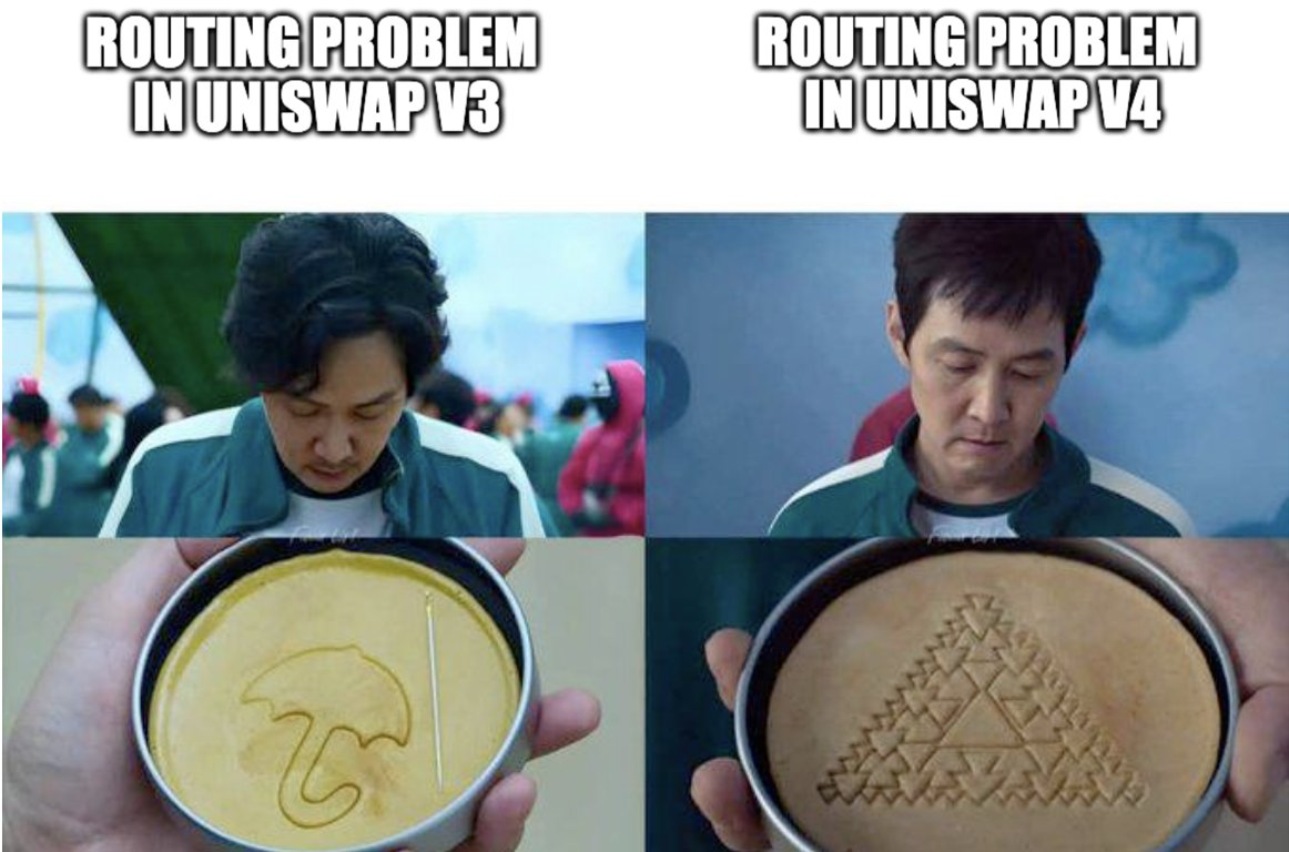 (Routing Problem at Uniswap V4 | Source: X of Alex Nezlobin)