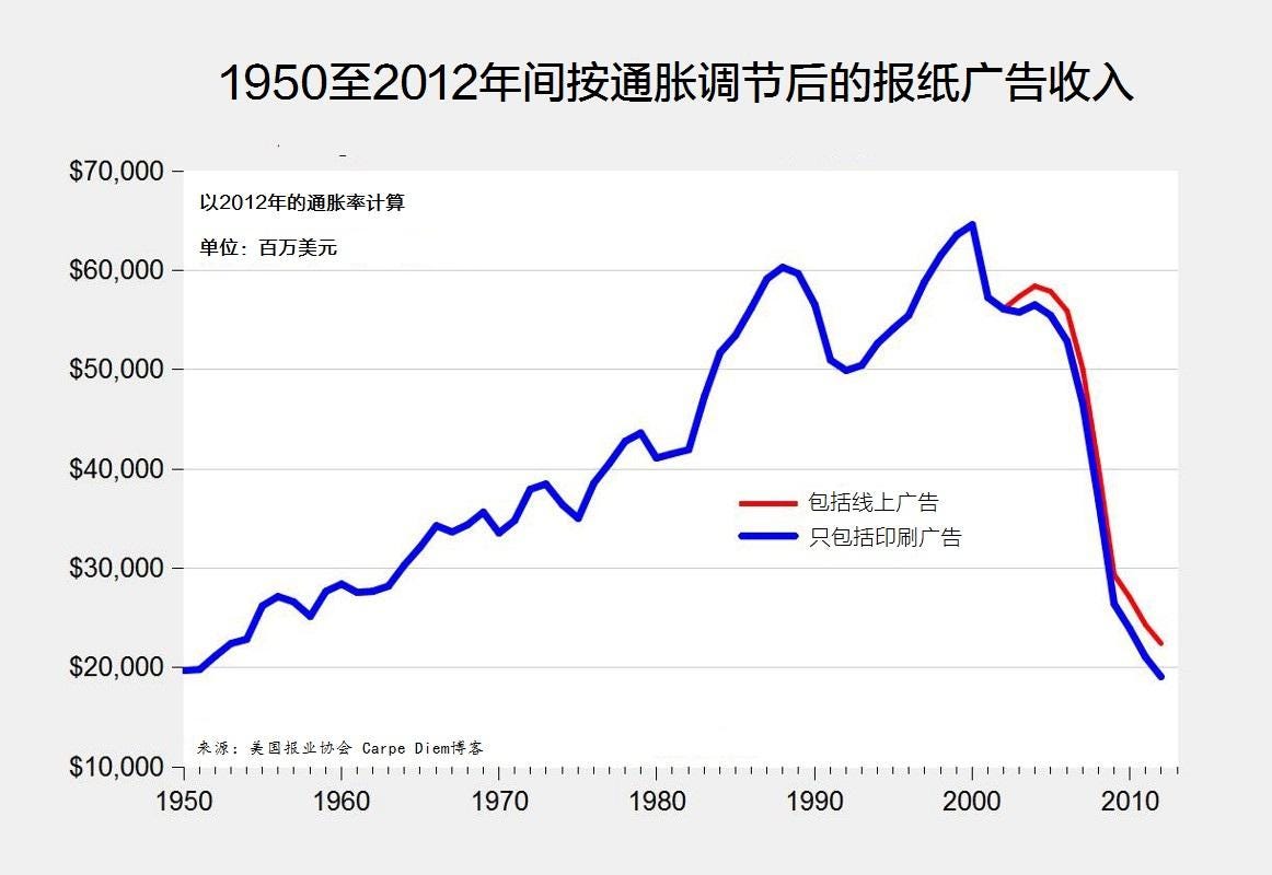 最后的报纸. 印刷报纸的终结| by Yeeyan | Medium