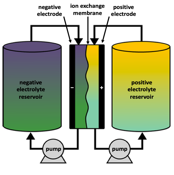 Required continue feature about handiness, discern this topic to sectioning C