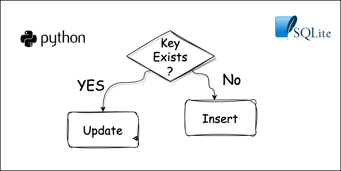 how-to-interact-with-databases-using-sqlalchemy-with-postgresql-coderpad