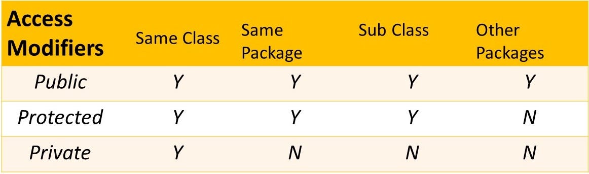 Python Programming Access Modifiers By Bharti Medium