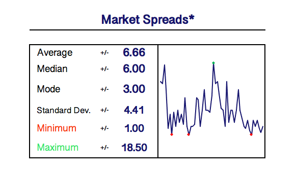 What point spreads can teach you about implied win probabilities, by John  V. Culver, The Intelligent Sports Wagerer.