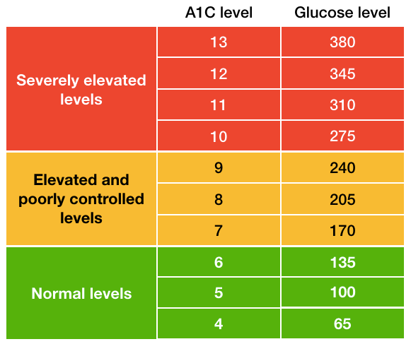 Шкала уровней английского языка. Должности c-level. C1 уровень английского. Английский b2 это какой уровень. Уровни c.