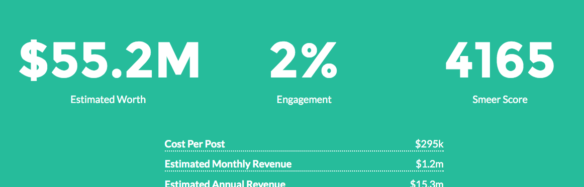 How “Influencers” with 10k followers make $$$ | by Kirbs | Medium