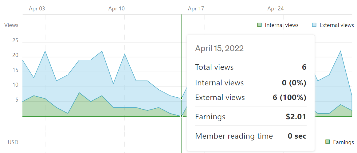 how-much-does-medium-pay-for-1000-views-2023-by-russell-lim-medium