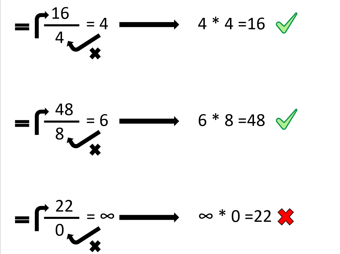 Why division by zero is NOT infinity Shehan milinda Medium