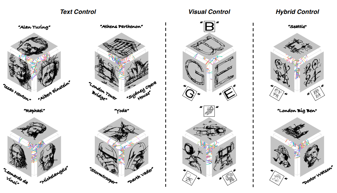 DreamWire: A Generative AI Enabling Everyone to Be Multi-View Wire