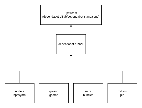 Dev corrupts NPM libs 'colors' and 'faker' breaking thousands of apps