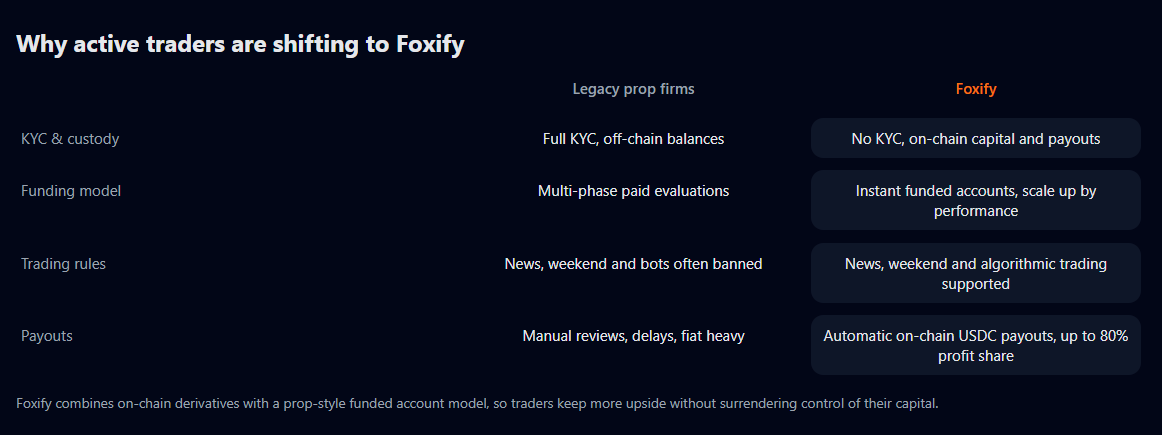Foxify March AMA Recap: $1 Billion in Volume, New Integrations, and What’s Coming Next