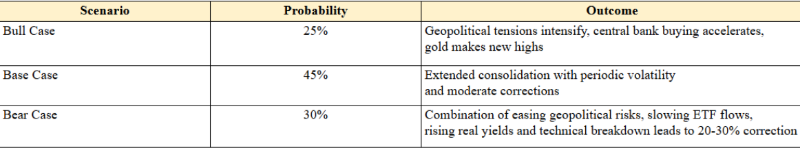 Scenario Analysis