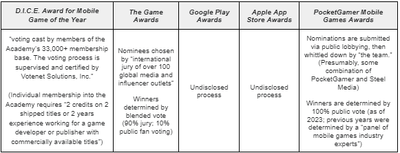 vote - International Mobile Gaming Awards