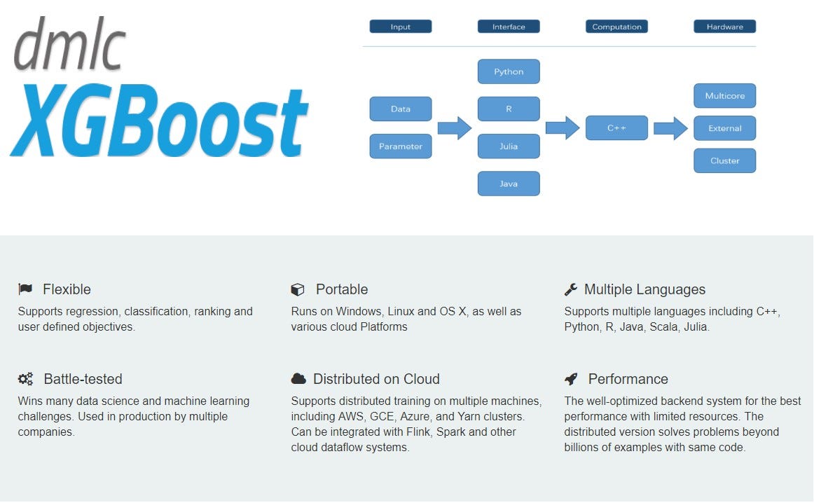 Installing XGBoost on windows 10 (64 bit) with Anaconda Python Package ...