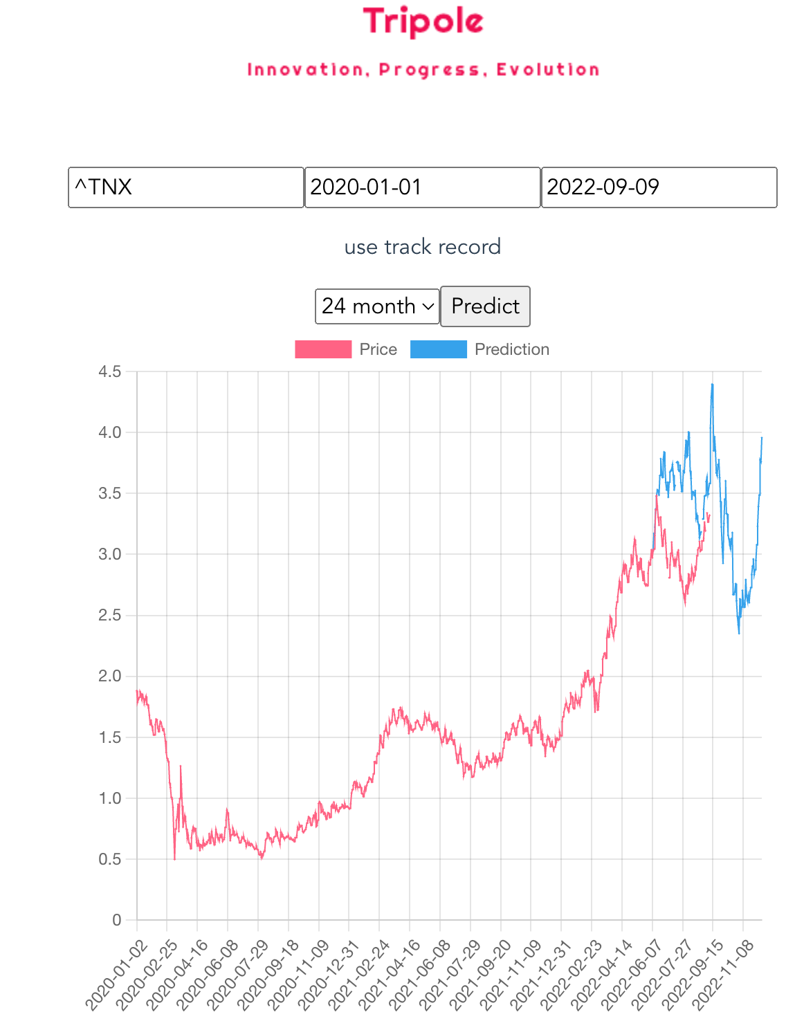 Predictions for T-Bill rates(part 2) - Takaoki Ueda - Medium